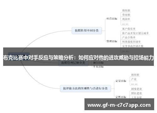 布克比赛中对手反应与策略分析：如何应对他的进攻威胁与控场能力