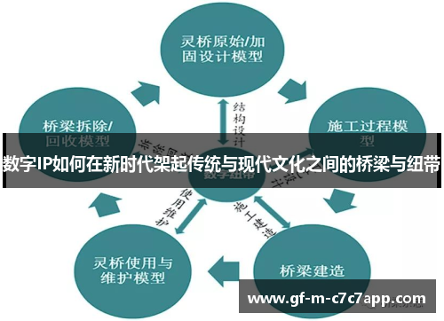 数字IP如何在新时代架起传统与现代文化之间的桥梁与纽带