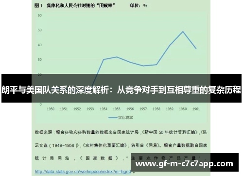 朗平与美国队关系的深度解析：从竞争对手到互相尊重的复杂历程
