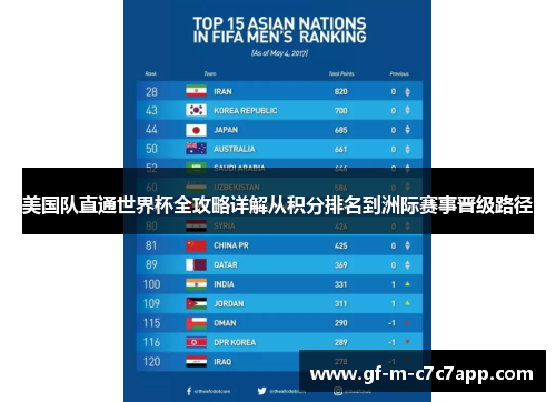 美国队直通世界杯全攻略详解从积分排名到洲际赛事晋级路径 美国队直通世界杯全攻略详解从积分排名到洲际赛事晋级路径