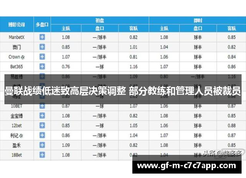 曼联战绩低迷致高层决策调整 部分教练和管理人员被裁员