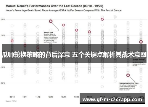 瓜帅轮换策略的背后深意 五个关键点解析其战术意图