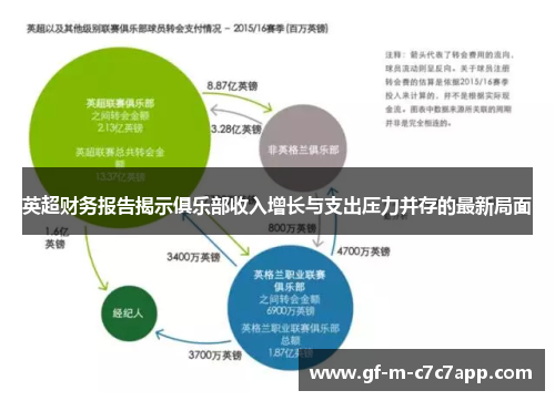 英超财务报告揭示俱乐部收入增长与支出压力并存的最新局面 英超财务报告揭示俱乐部收入增长与支出压力并存的最新局面
