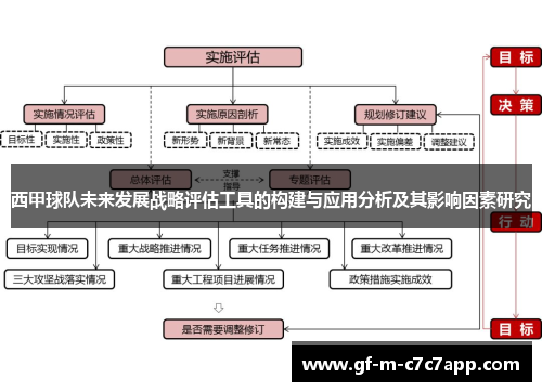 西甲球队未来发展战略评估工具的构建与应用分析及其影响因素研究 西甲球队未来发展战略评估工具的构建与应用分析及其影响因素研究